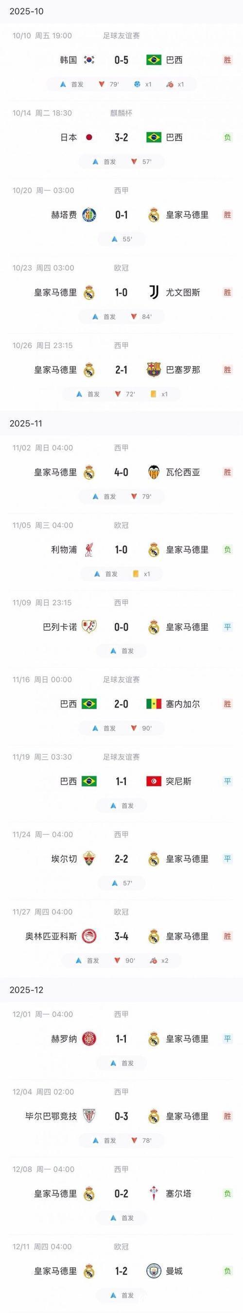 身价1.5亿,15场进球荒,怼球迷,战主帅,他要走,还拦啥子呦 身价1.5亿,15场进球荒,怼球迷,战主帅,他要走,还拦啥子呦